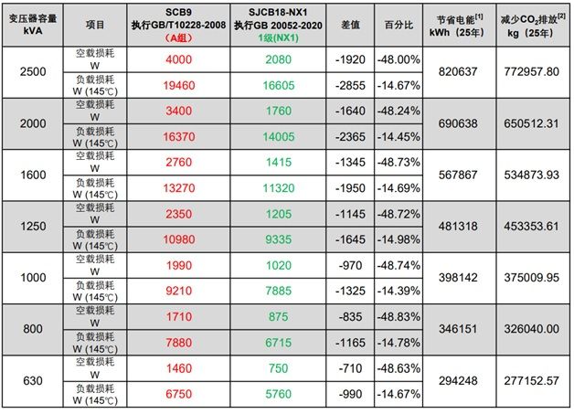 scb9改造收益